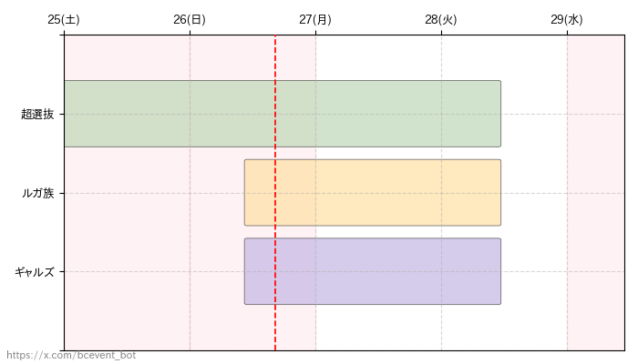 ガチャスケジュール